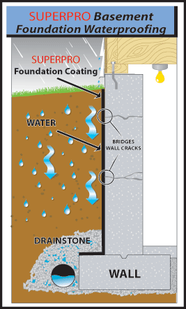 SUPERPRO Foundation Wall Diagram